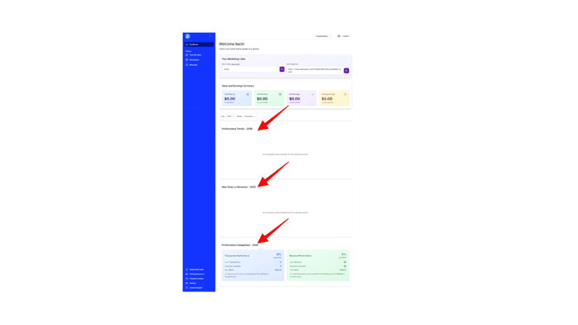 Affiliate performance tracking with a ranking against other affiliates